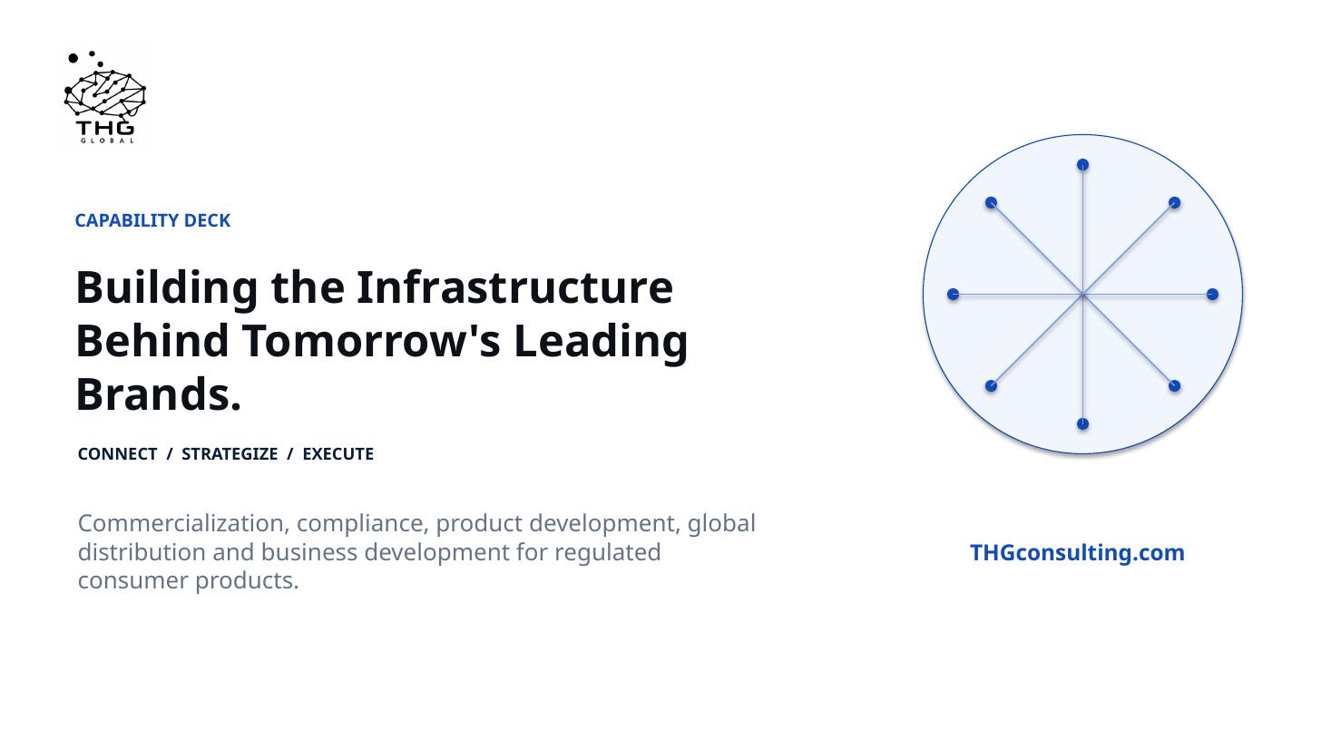 THG Global Capability Deck cover slide